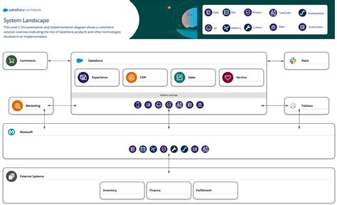 Diagram Documentation